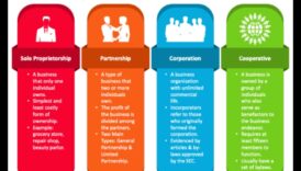 Odiseea procesului de afaceri: navigarea prin mările antreprenoriale