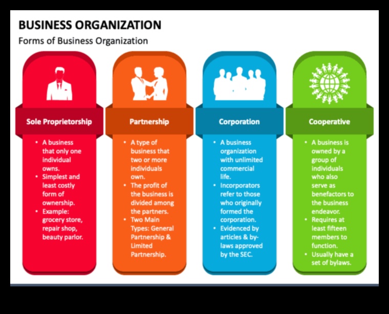 Odiseea procesului de afaceri Un ghid pentru marinarii antreprenori 1 Odiseea procesului de afaceri: navigarea prin mările antreprenoriale